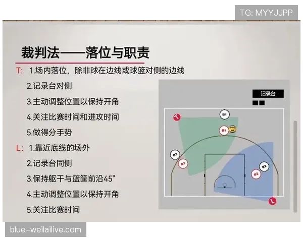 篮下非法挡拆有什么严重后果？新赛季裁判重点抓这些动作