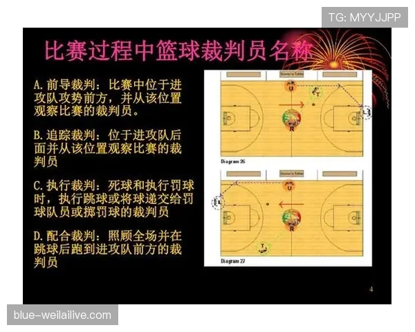 详细解析篮球比赛中球员犯规离场的具体次数与规则