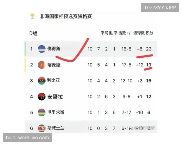 佛得角能否创造历史首次晋级2026世界杯 佛得角能否创造历史首次晋级2026世界杯